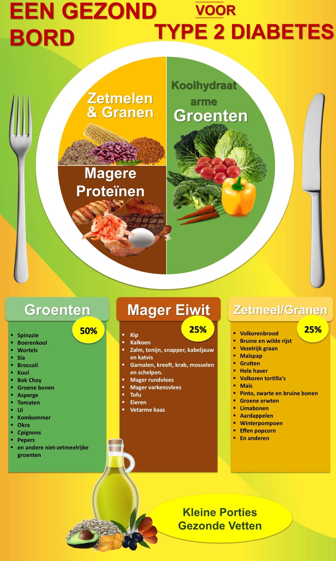 Suikerziekte-gezond-bord-infographic